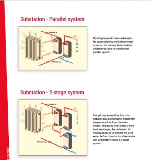 Substation - Parallel system